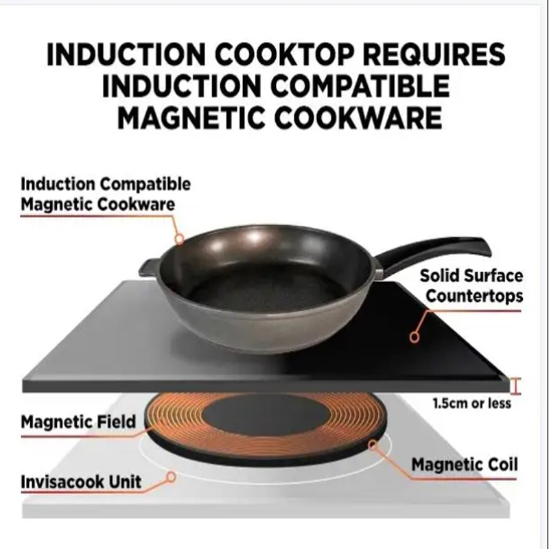 موقد حثي غير مرئي من إنفيساكوك - مراجعة Induction Cooker وسعره