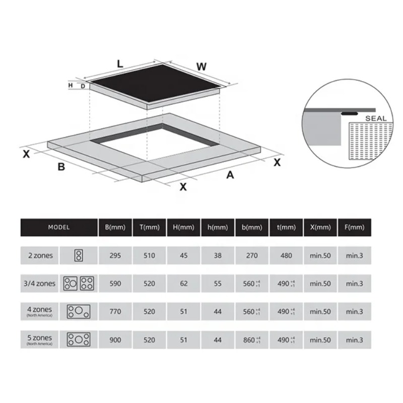 موقد حثي تجاري 12 بوصة بشعلتين - مراجعة Induction Cooker وسعره